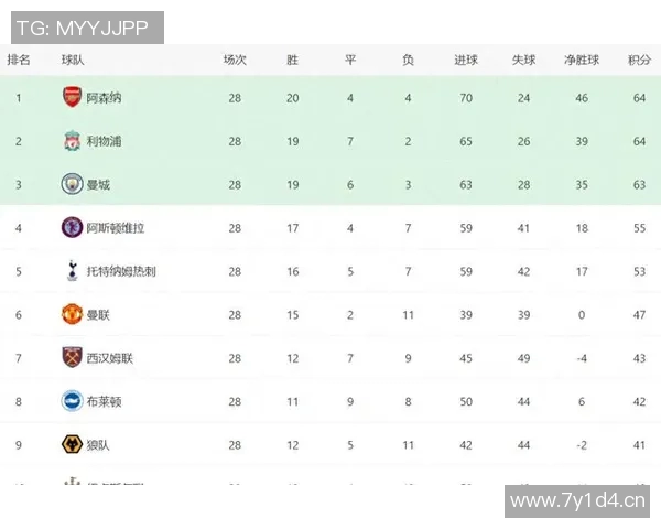 英超球队身价最新排名：英超球队最新的身价排名与变化